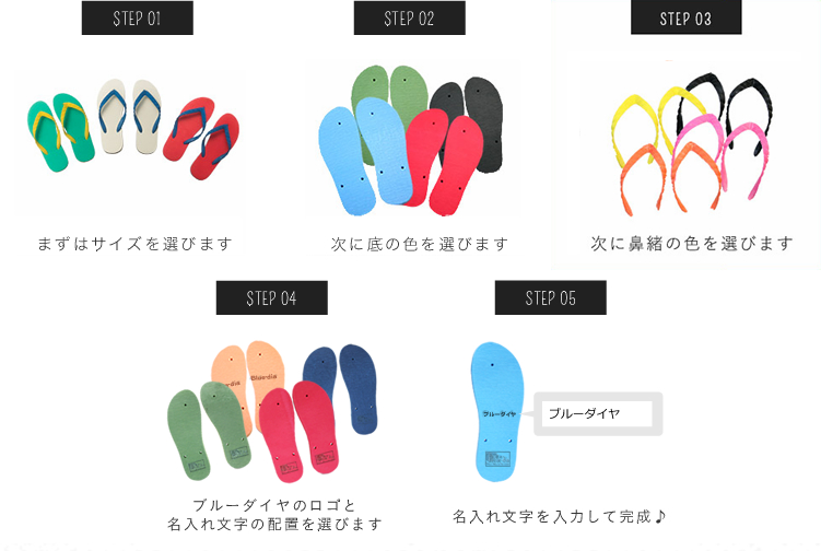 5STEPS FOR ORDER
