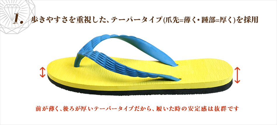 1. 歩きやすさを重視した、テーパータイプ(爪先=薄く・踵部=厚く)を採用
