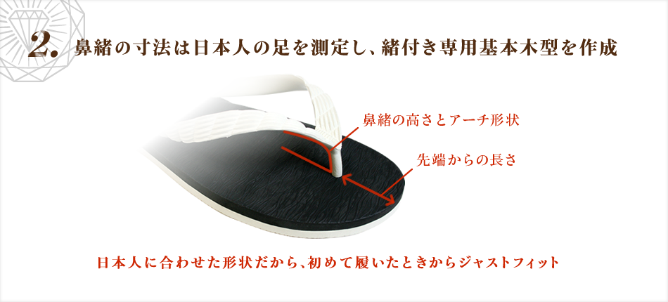 2. 鼻緒の寸法は日本人の足を測定し、緒付き専用基本木型を作成