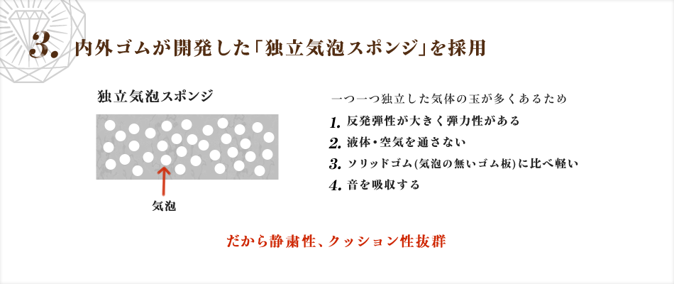 3. 内外ゴムが開発した「独立気泡スポンジ」を採用